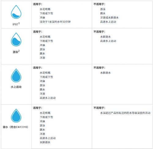 rmin？你需要知道这些Tips！凯发K8国际娱乐如何保养好你的Ga(图8)