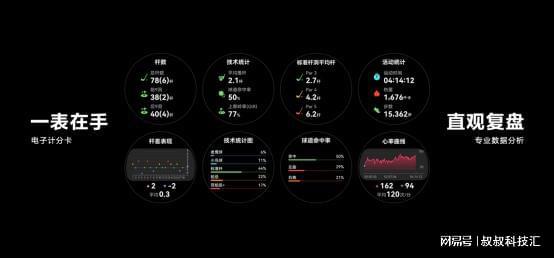 TCH Ultimate非凡探索正式亮相k8凯发国际登录高尔夫爱好者首选华为WA(图6)